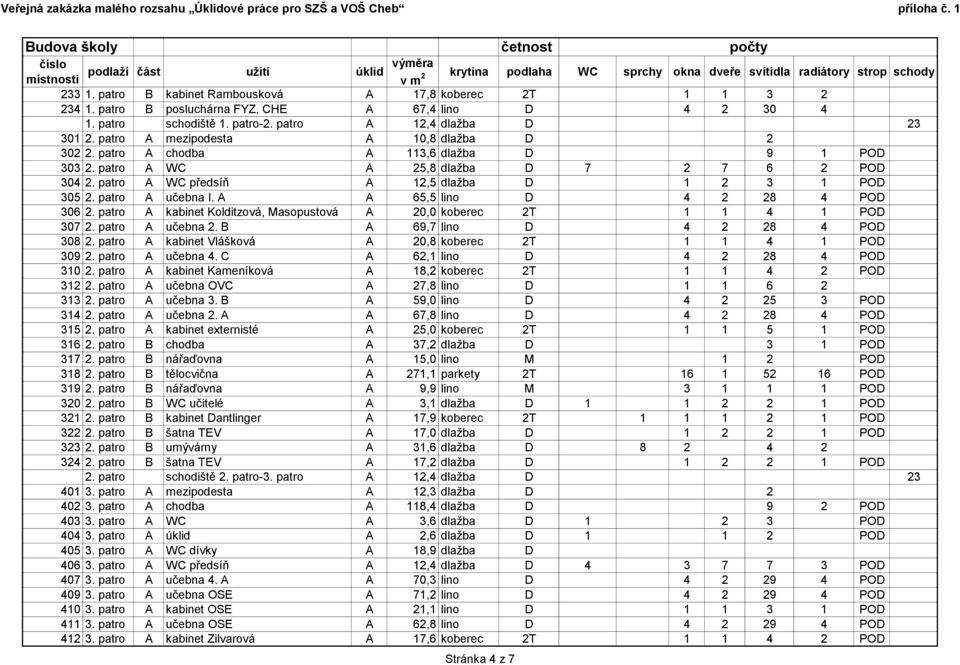 patro A učebna I. A A 65,5 lino D 4 2 28 4 POD 306 2. patro A kabinet Kolditzová, Masopustová A 20,0 koberec 2T 1 1 4 1 POD 307 2. patro A učebna 2. B A 69,7 lino D 4 2 28 4 POD 308 2.