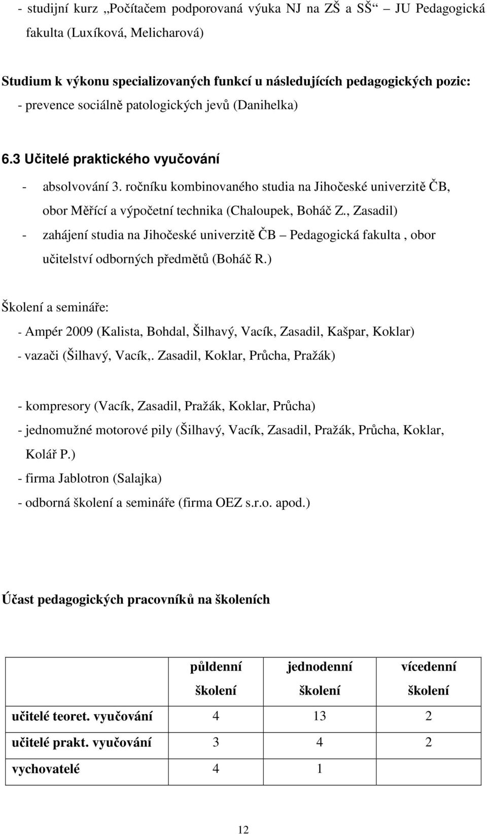 ročníku kombinovaného studia na Jihočeské univerzitě ČB, obor Měřící a výpočetní technika (Chaloupek, Boháč Z.