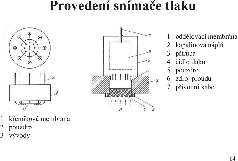 čidlo tlaku 5 pouzdro 6 zdroj proudu 7