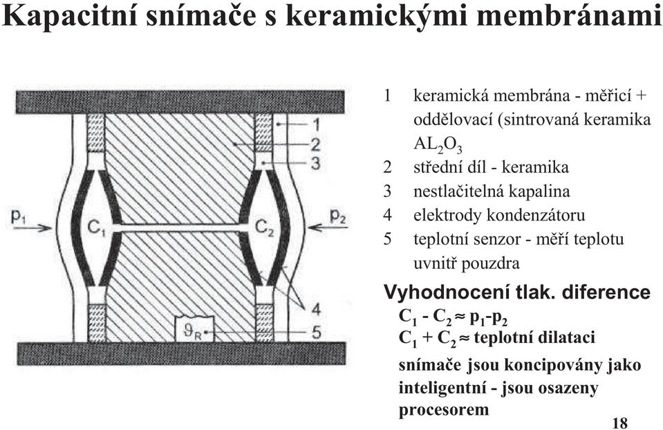 kondenzátoru 5 teplotní senzor - měří teplotu uvnitř pouzdra Vyhodnocení tlak.