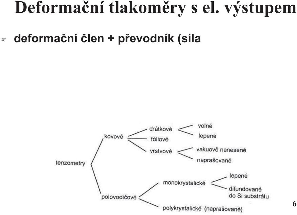 výstupem