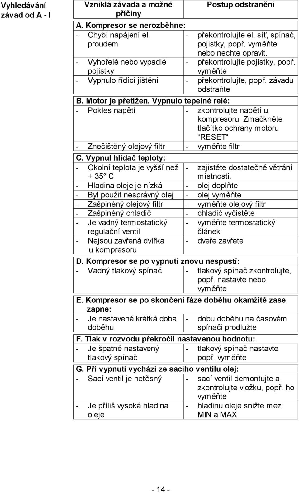 Vypnulo tepelné relé: - Pokles napětí - zkontrolujte napětí u kompresoru. Zmačkněte tlačítko ochrany motoru RESET - Znečištěný olejový filtr - vyměňte filtr C.