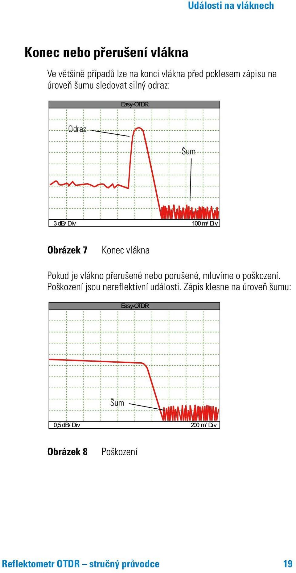 je vlákno přerušené nebo porušené, mluvíme o poškození. Poškození jsou nereflektivní události.