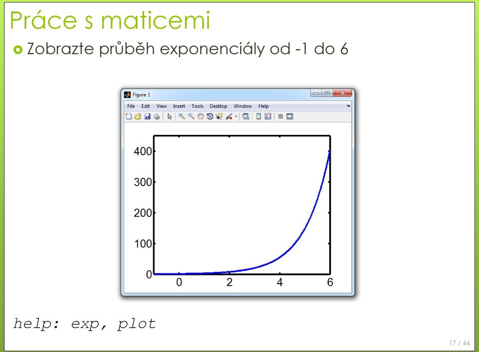 exponenciály od -1