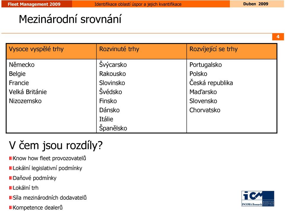 Portugalsko Polsko Česká republika Maďarsko Slovensko Chorvatsko V čem jsou rozdíly?