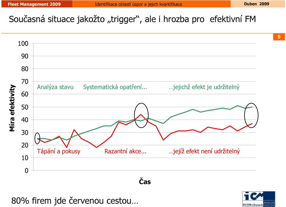 Systematická opatření.