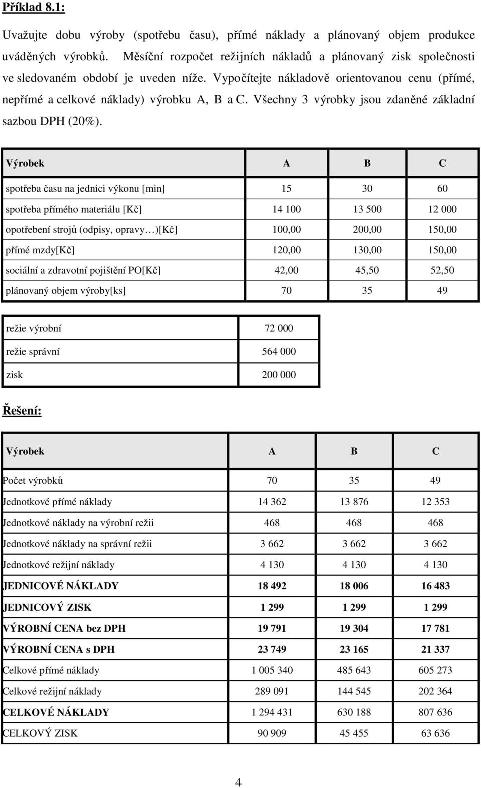 Všechny 3 výrobky jsou zdaněné základní sazbou DPH (20%).