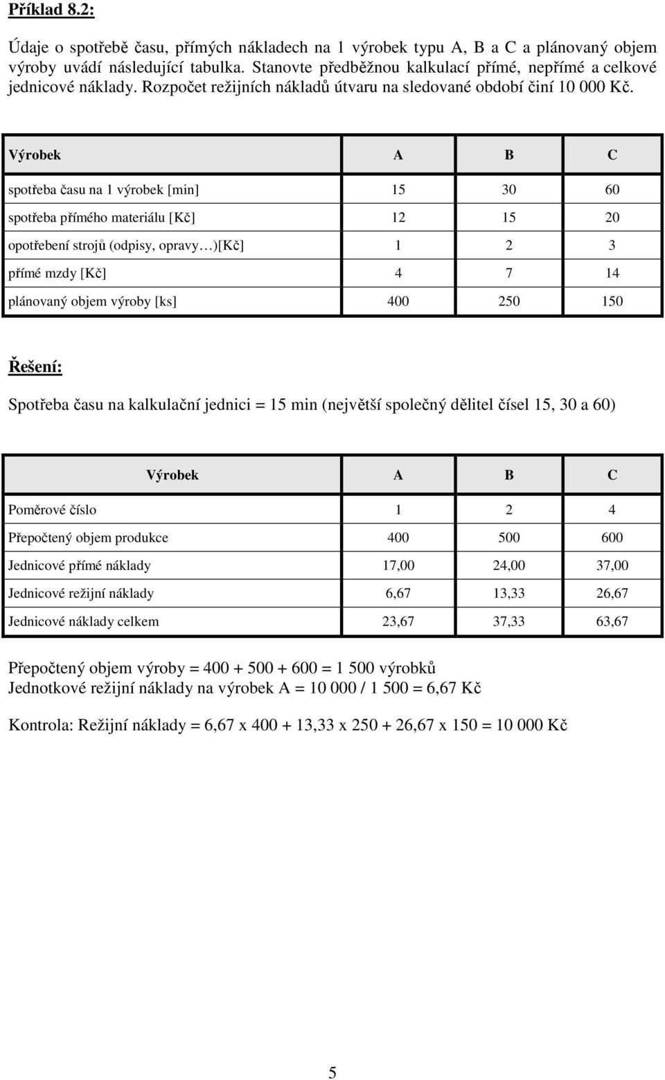 spotřeba času na 1 výrobek [min] 15 30 60 spotřeba přímého materiálu [Kč] 12 15 20 opotřebení strojů (odpisy, opravy )[Kč] 1 2 3 přímé mzdy [Kč] 4 7 14 plánovaný objem výroby [ks] 400 250 150 Řešení: