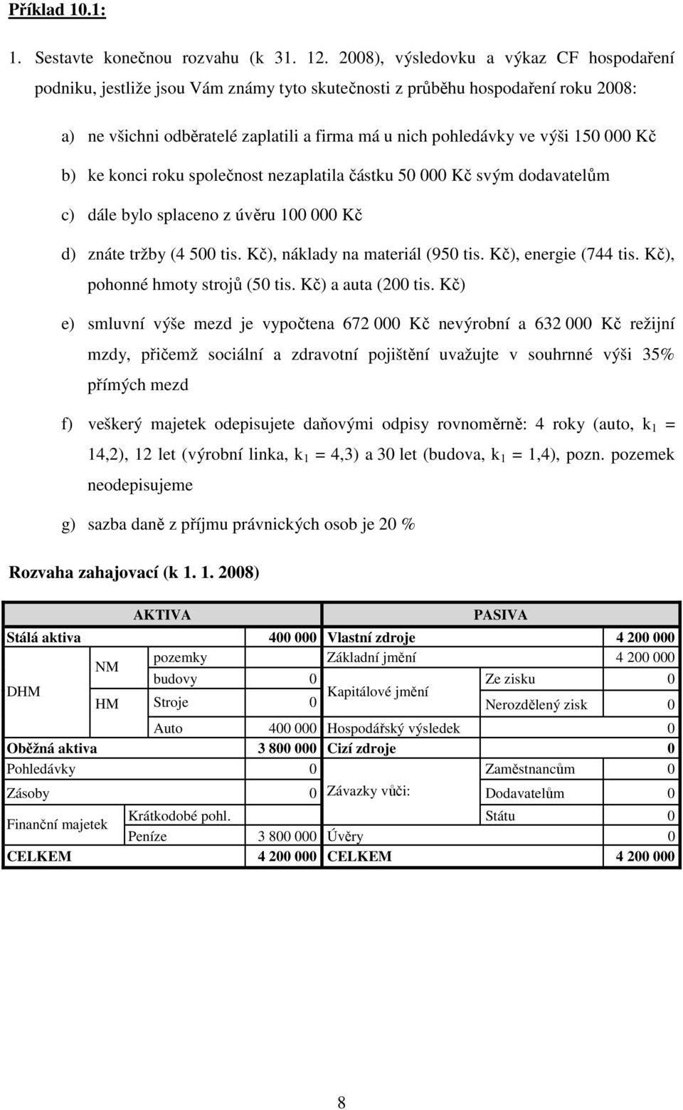 000 Kč b) ke konci roku společnost nezaplatila částku 50 000 Kč svým dodavatelům c) dále bylo splaceno z úvěru 100 000 Kč d) znáte tržby (4 500 tis. Kč), náklady na materiál (950 tis.