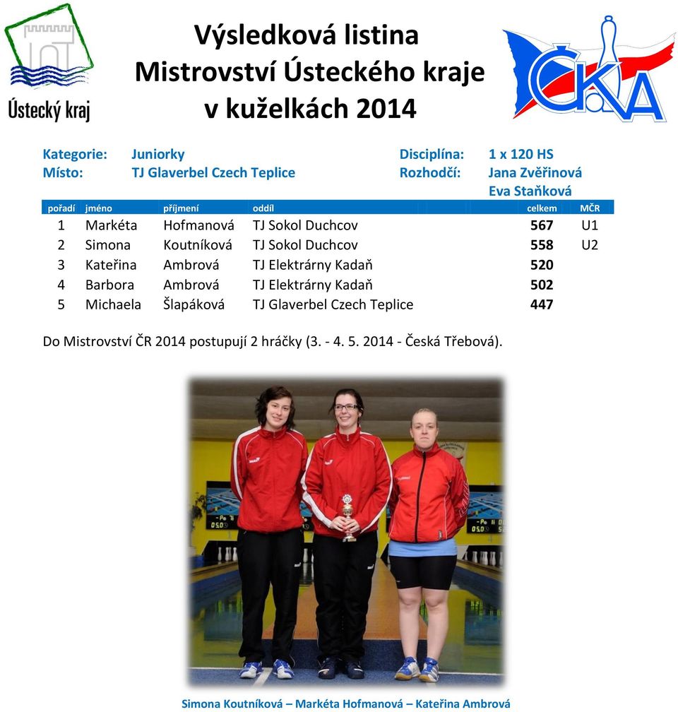 TJ Elektrárny Kadaň 502 5 Michaela Šlapáková TJ Glaverbel Czech Teplice 447 Do Mistrovství ČR 2014