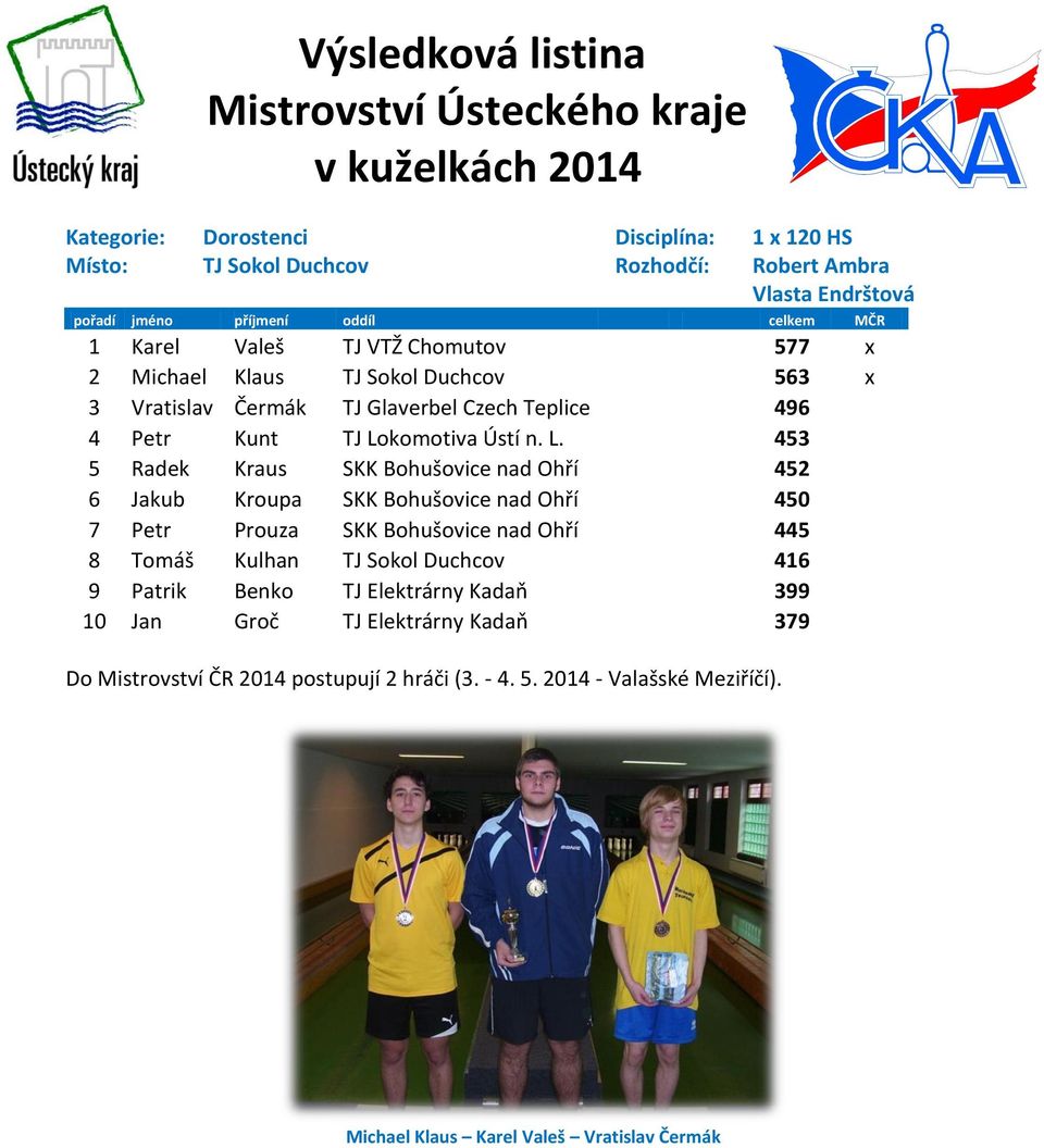 komotiva Ústí n. L.