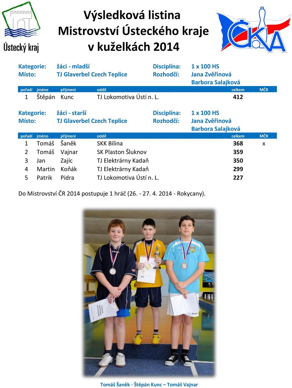 412 Kategorie: žáci - starší Disciplína: 1 x 100 HS Barbora Salajková 1 Tomáš Šaněk SKK Bílina 368 x 2 Tomáš Vajnar SK