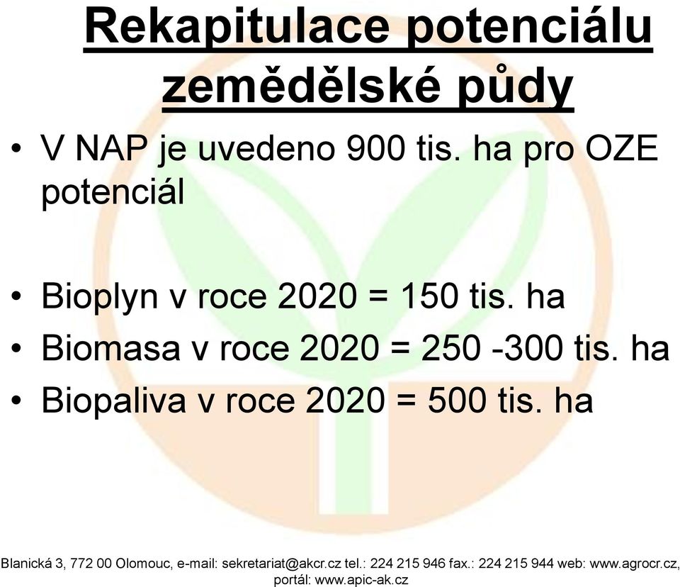 ha pro OZE potenciál Bioplyn v roce 2020 = 150