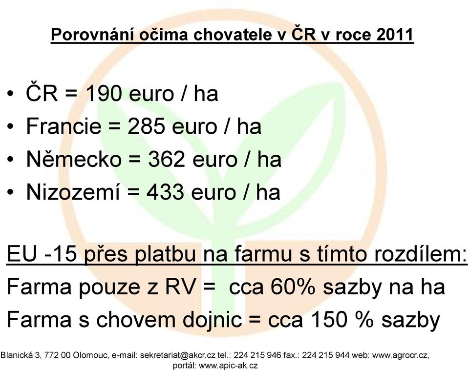 euro / ha EU -15 přes platbu na farmu s tímto rozdílem: Farma