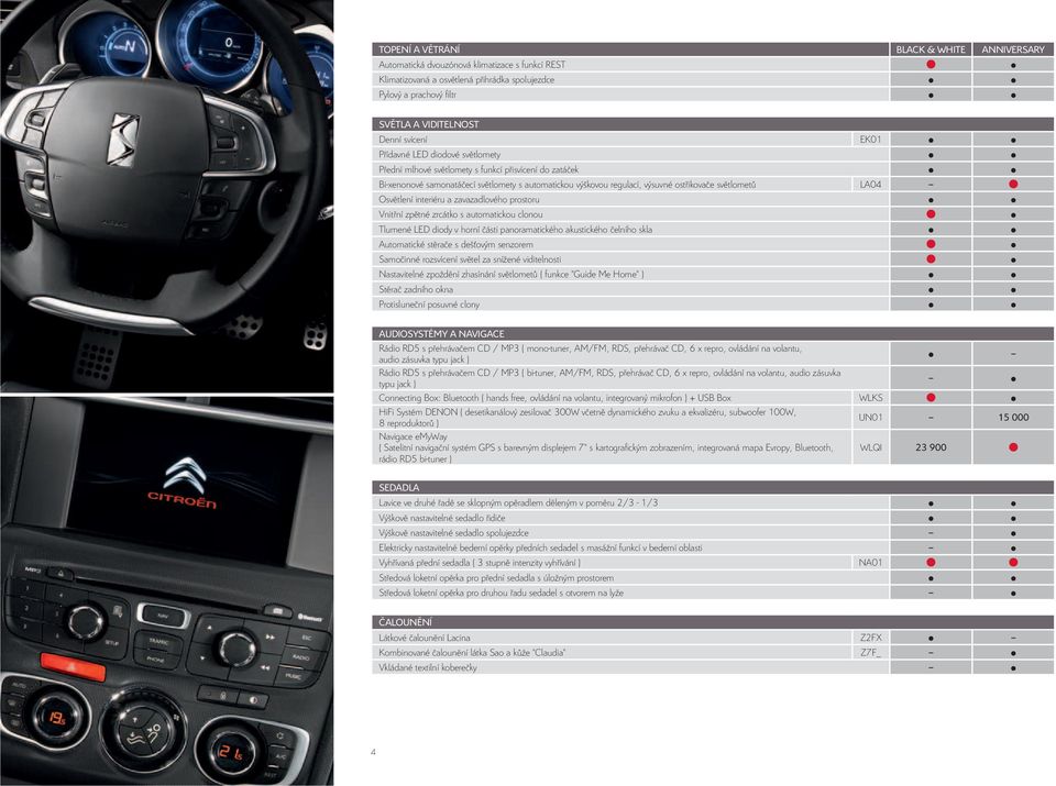 Osvětlení interiéru a zavazadlového prostoru Vnitřní zpětné zrcátko s automatickou clonou Tlumené LED diody v horní části panoramatického akustického čelního skla Automatické stěrače s dešťovým