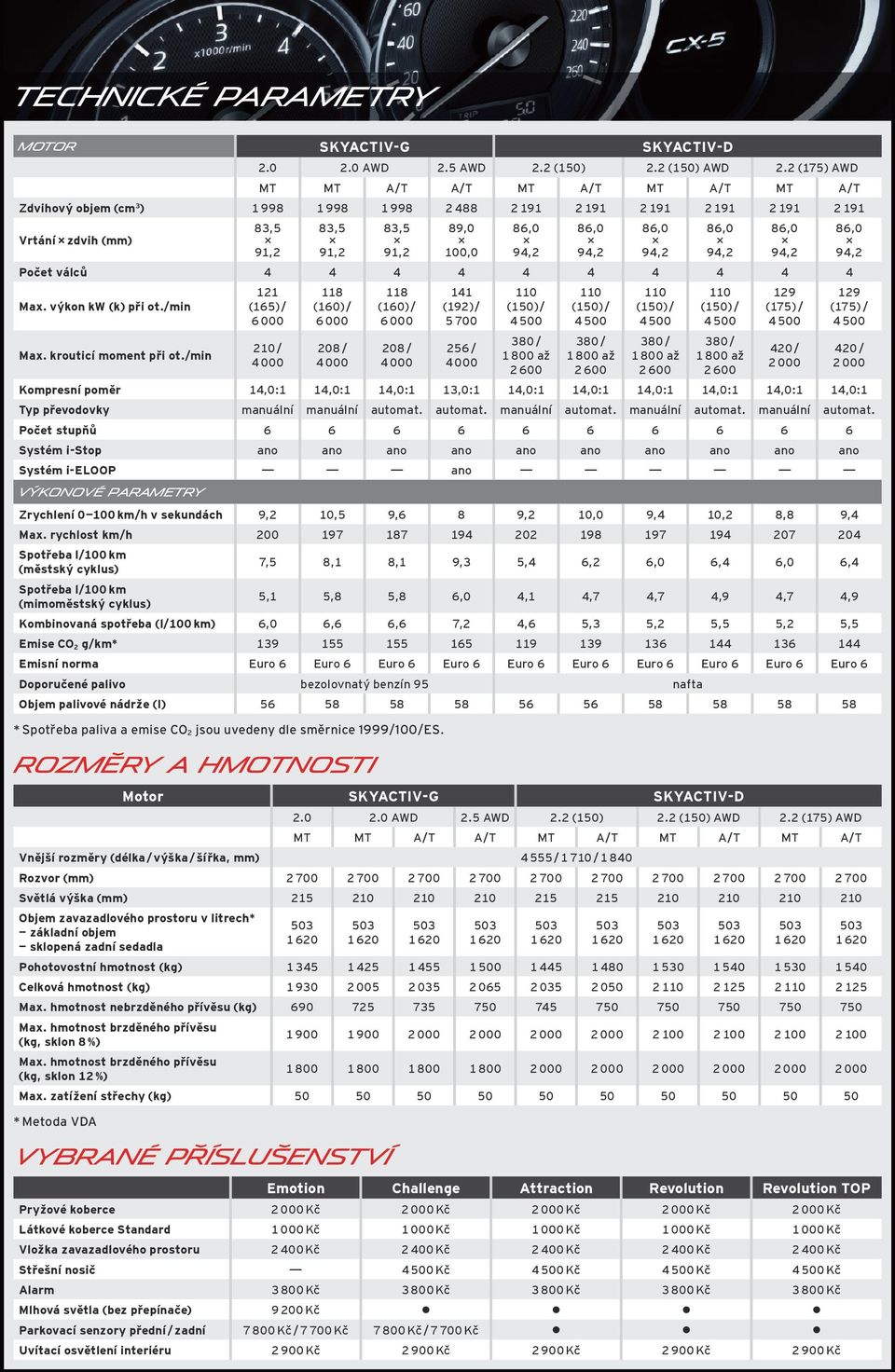 0 2.0 AWD 2.5 AWD 2.2 (150) 2.2 (150) AWD 2.