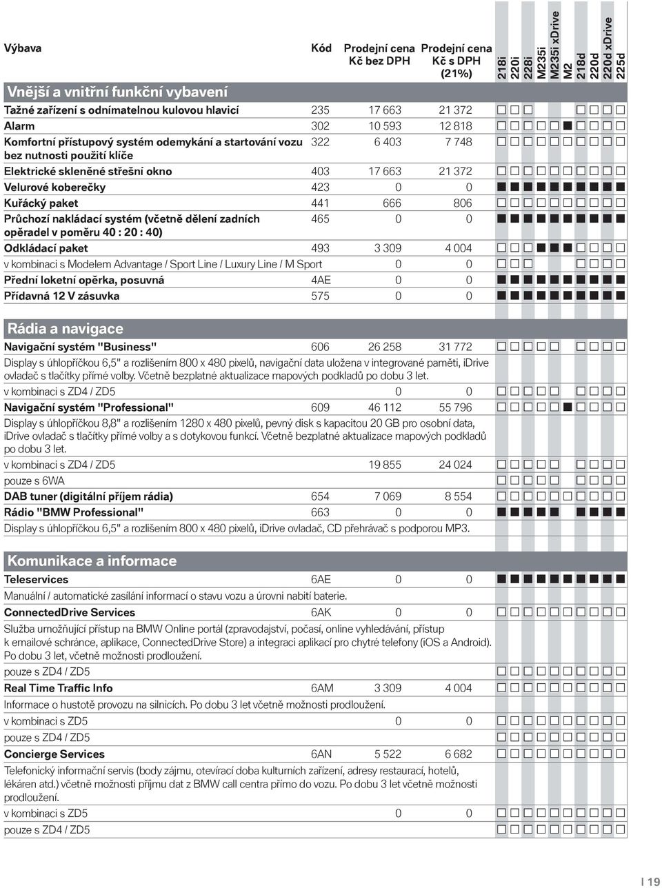 systém (včetně dělení zadních opěradel v poměru 40 : 20 : 40) 465 0 0 Odkládací paket 493 3 309 4 004 v kombinaci s Modelem Advantage / Sport Line / Luxury Line / M Sport 0 0 Přední loketní opěrka,