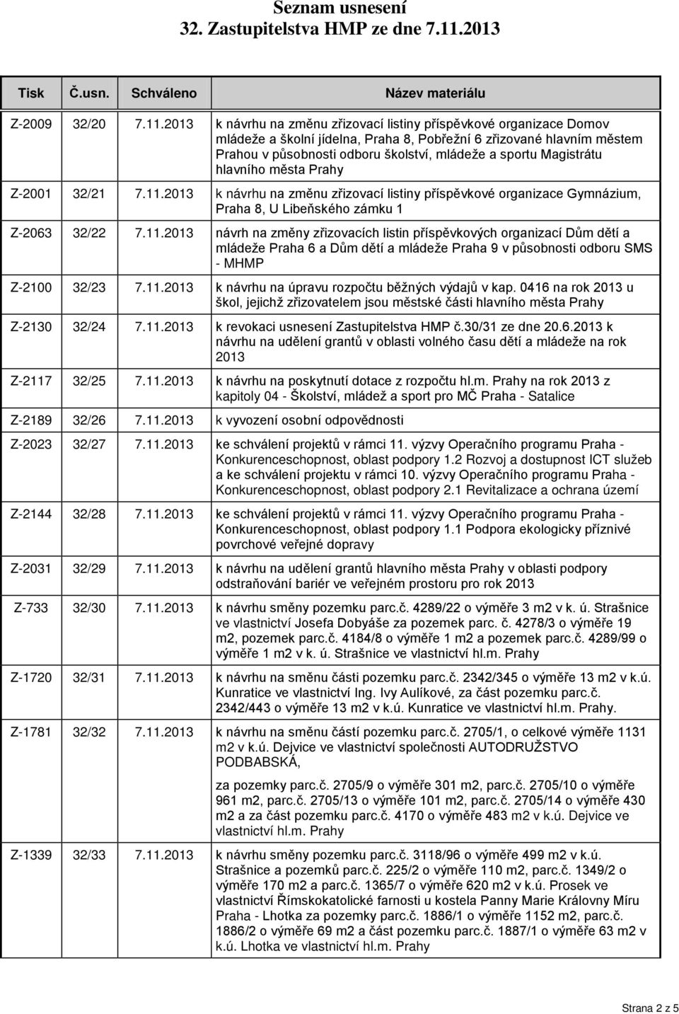 Magistrátu hlavního Z-2001 32/21 7.11.