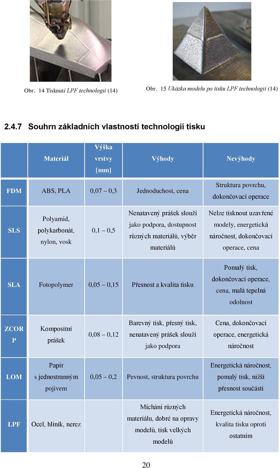 Obr. 15 Ukázka modelu po tisku LPF technologií (14)