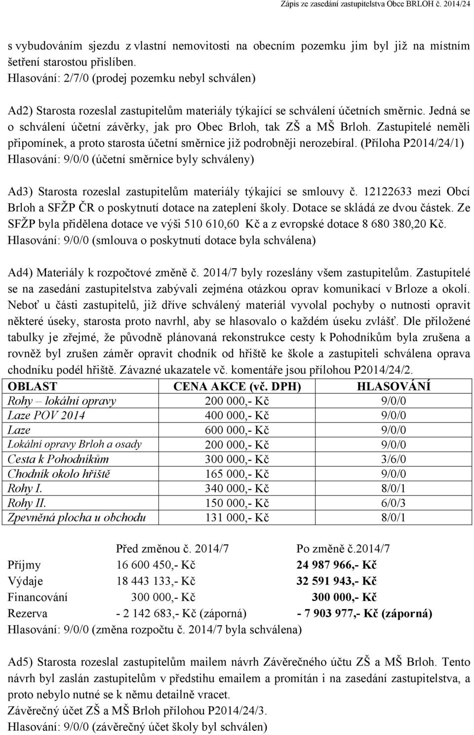 Jedná se o schválení účetní závěrky, jak pro Obec Brloh, tak ZŠ a MŠ Brloh. Zastupitelé neměli připomínek, a proto starosta účetní směrnice již podrobněji nerozebíral.
