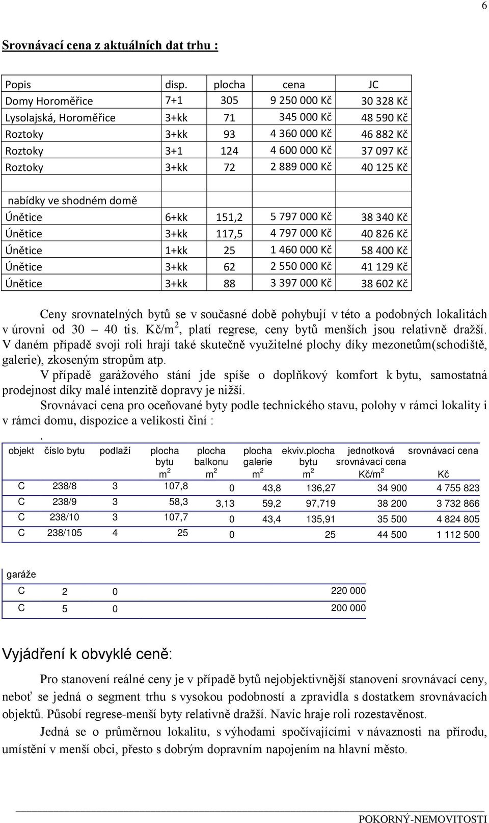 e 6+kk 151,2 Kč Kč Ú ěti e 3+kk 117,5 Kč Kč Ú ěti e 1+kk 25 Kč Kč Ú ěti e 3+kk 62 Kč Kč Ú ěti e 3+kk 88 Kč Kč Ceny srovnatelných bytů se v současné době pohybují v této a podobných lokalitách v