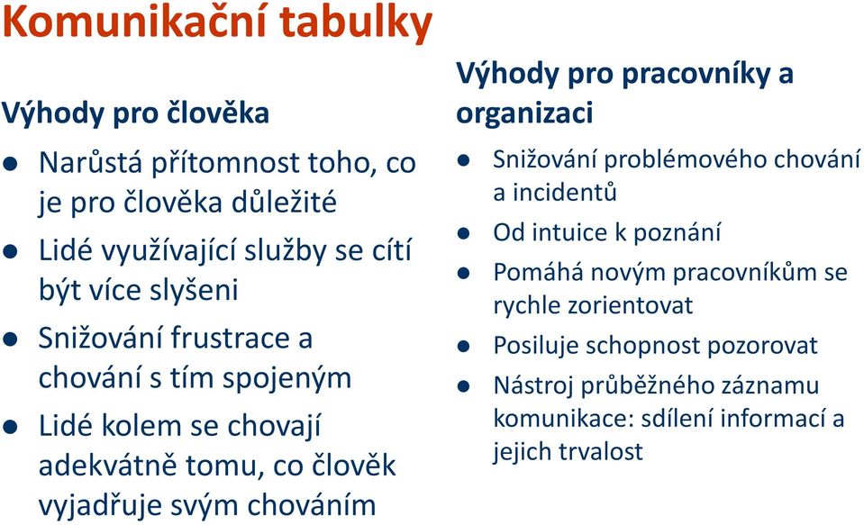 chováním Výhody pro pracovníky a organizaci Snižování problémového chování a incidentů Od intuice k poznání Pomáhá novým