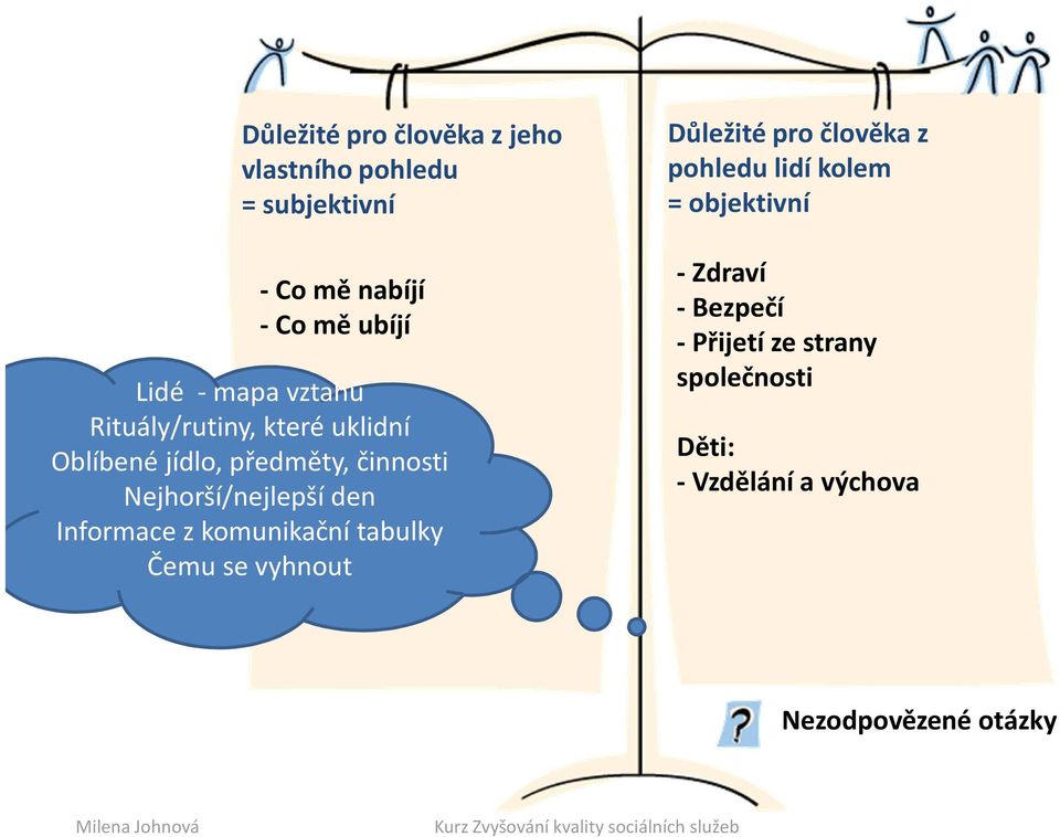 tabulky Čemu se vyhnout Důležité pro člověka z pohledu lidí kolem = objektivní -Zdraví -Bezpečí -Přijetí ze