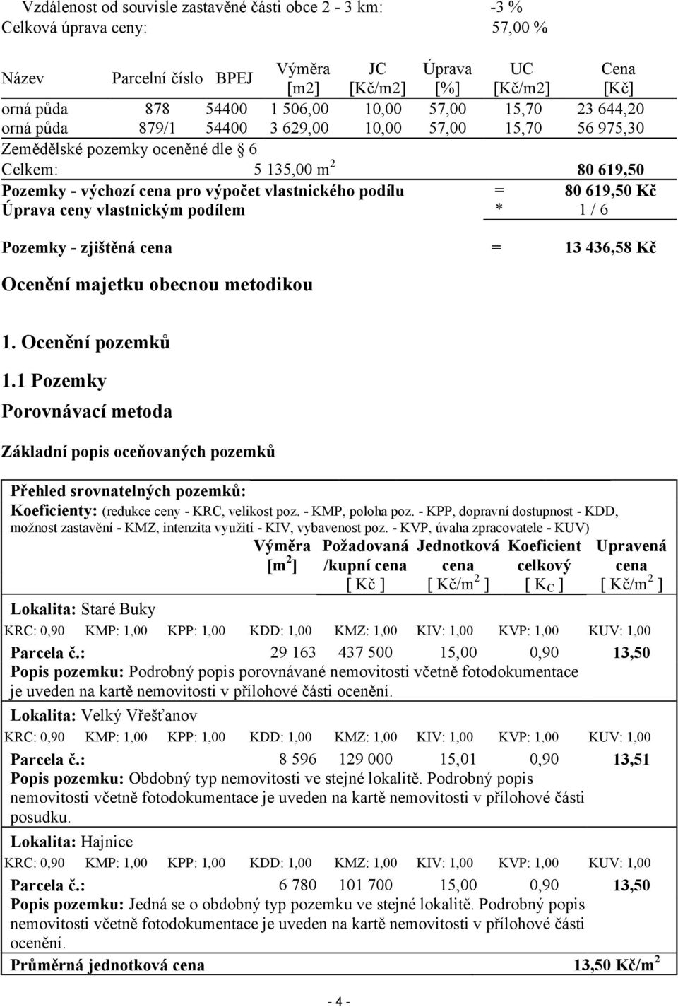 podílu = 80 619,50 Kč Úprava ceny vlastnickým podílem * 1 / 6 Pozemky - zjištěná cena = 13 436,58 Kč Ocenění majetku obecnou metodikou 1. Ocenění pozemků 1.