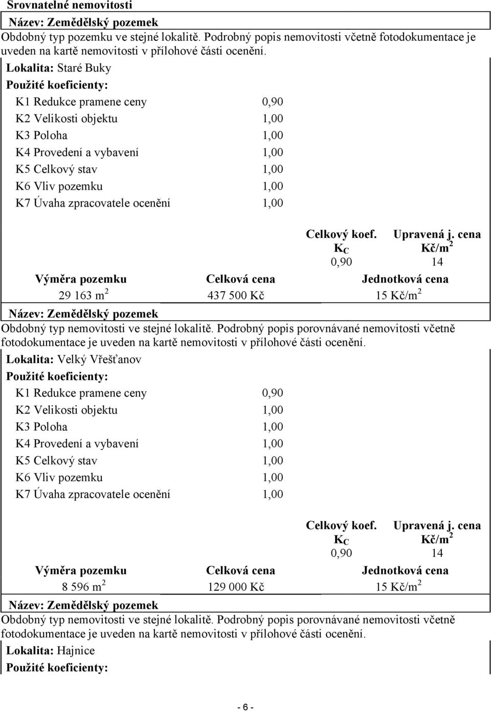 zpracovatele ocenění 1,00 Celkový koef. K C 0,90 Upravená j.