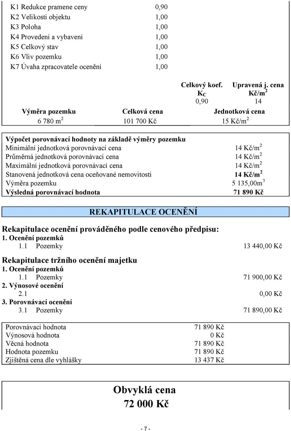 cena Kč/m 2 14 Výměra pozemku Celková cena Jednotková cena 6 780 m 2 101 700 Kč 15 Kč/m 2 Výpočet porovnávací hodnoty na základě výměry pozemku Minimální jednotková porovnávací cena 14 Kč/m 2