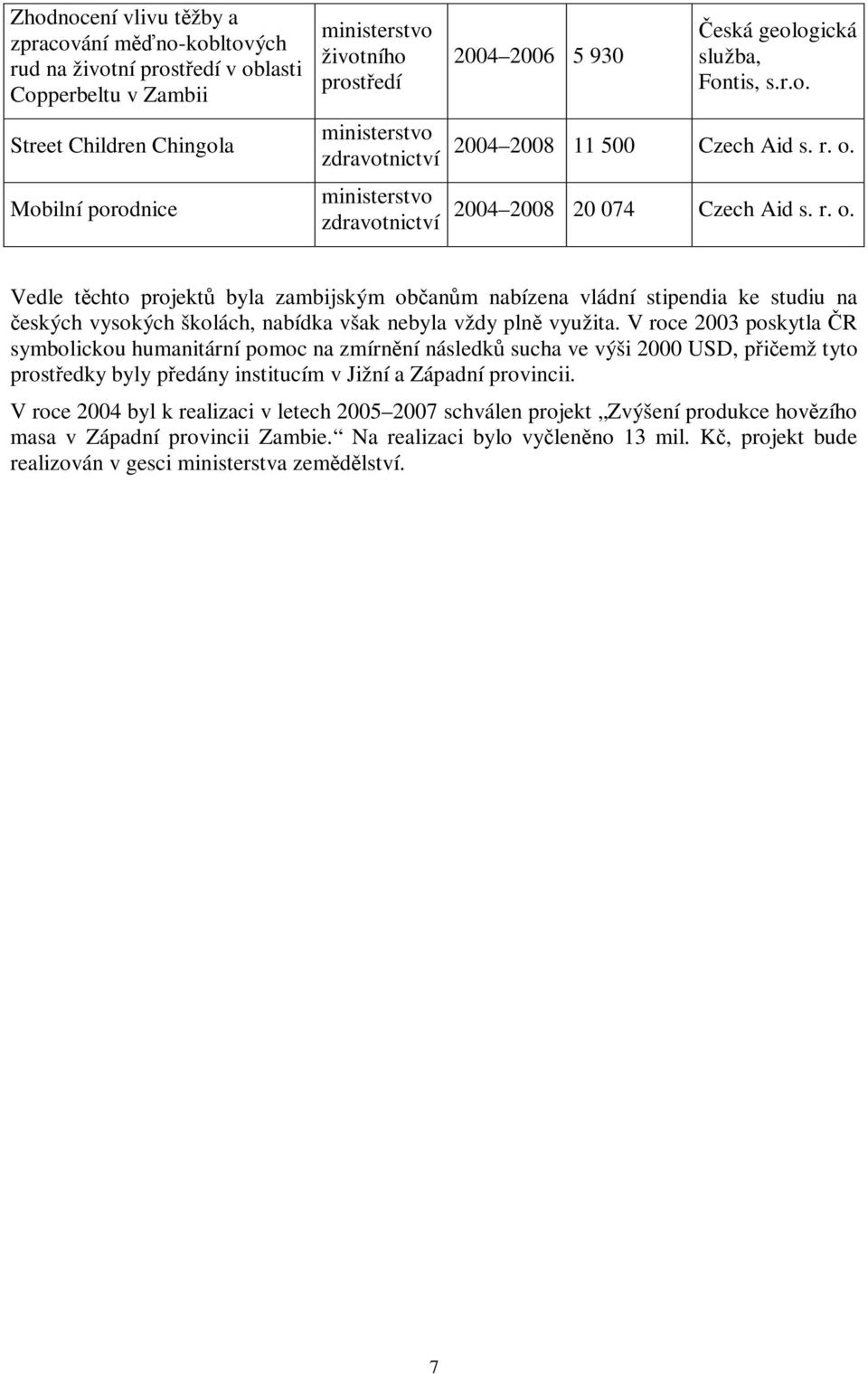 2004 2008 20 074 Czech Aid s. r. o. Vedle tchto projekt byla zambijským oban m nabízena vládní stipendia ke studiu na eských vysokých školách, nabídka však nebyla vždy pln využita.