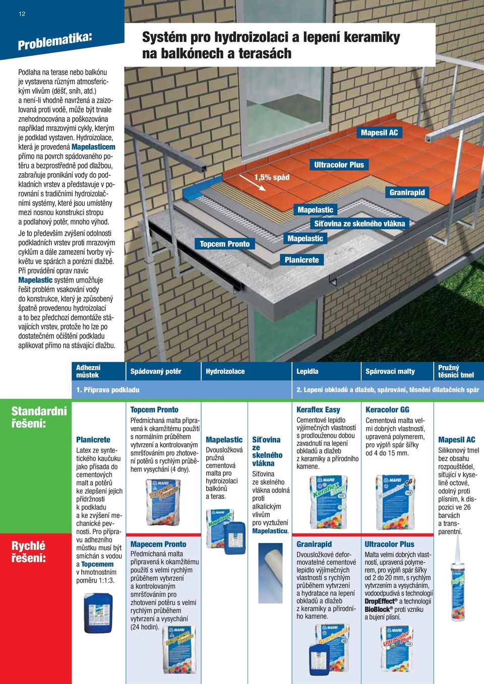 Hydroizolace, která je provedená Mapelasticem přímo na povrch spádovaného potěru a bezprostředně pod dlažbou, zabraňuje pronikání vody do podkladních vrstev a představuje v porovnání s tradičními