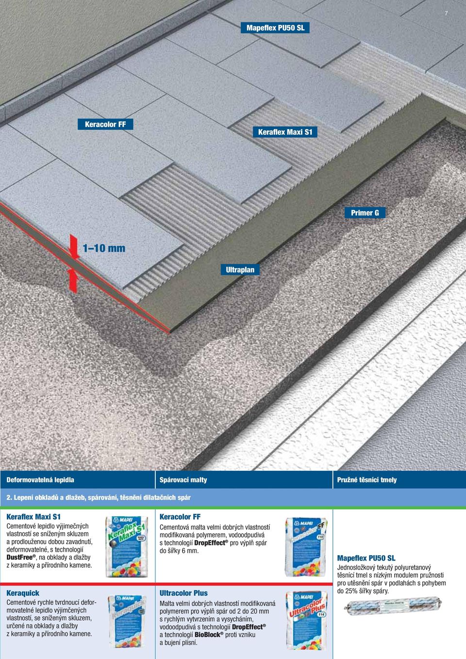 technologií DustFree, na obklady a dlažby z keramiky a přírodního kamene.