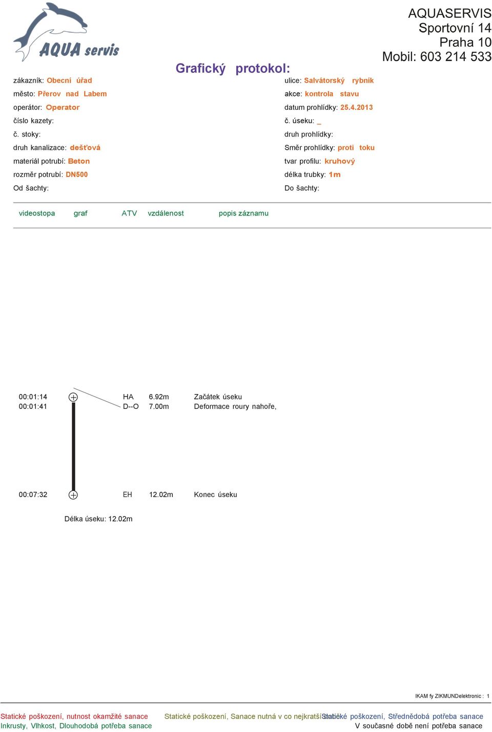 ATV vzdálenost popis záznamu 00:01:14 HA 6.92m 00:01:41 D--O 7.00m Začátek úseku Deformace roury nahoře, 00:07:32 EH 12.02m Konec úseku Délka úseku: 12.