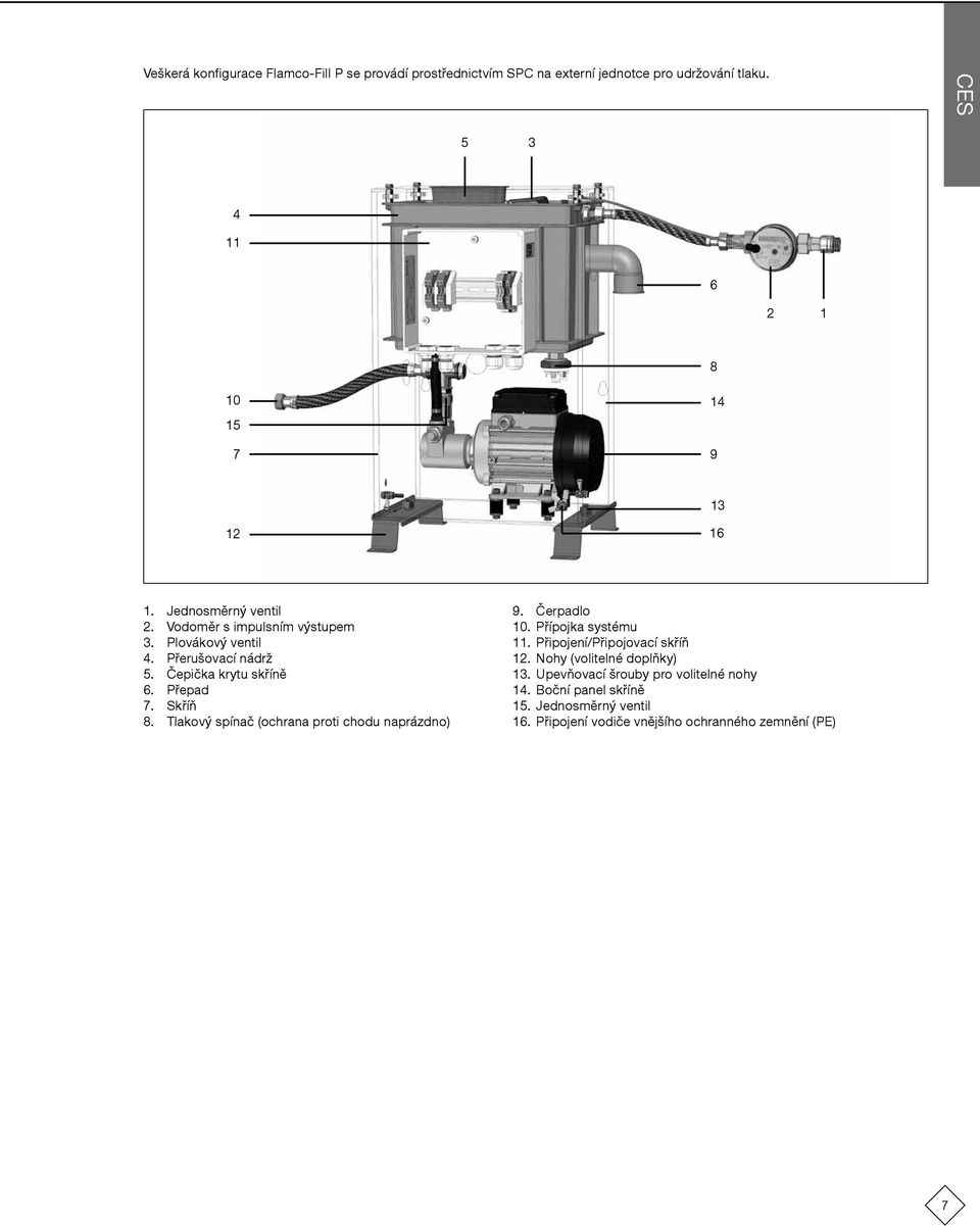 Čepička krytu skříně 6. Přepad 7. Skříň 8. Tlakový spínač (ochrana proti chodu naprázdno) 9. Čerpadlo 10. Přípojka systému 11.