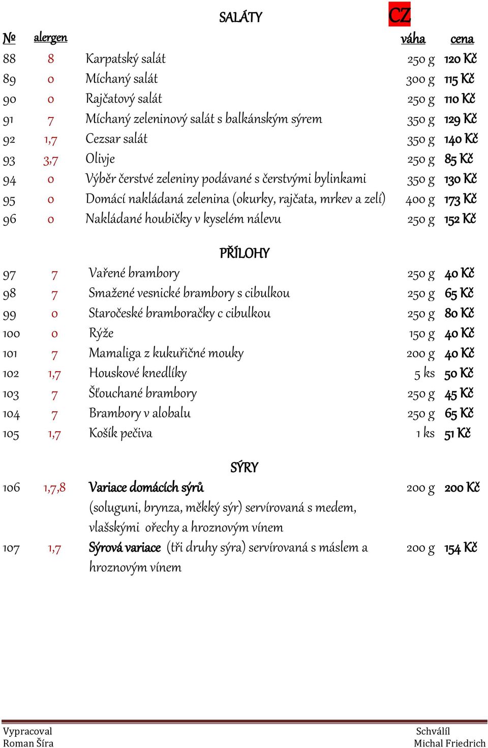 houbičky v kyselém nálevu 250 g 152 Kč PŘÍLOHY 97 7 Vařené brambory 250 g 40 Kč 98 7 Smažené vesnické brambory s cibulkou 250 g 65 Kč 99 0 Staročeské bramboračky c cibulkou 250 g 80 Kč 100 0 Rýže 150