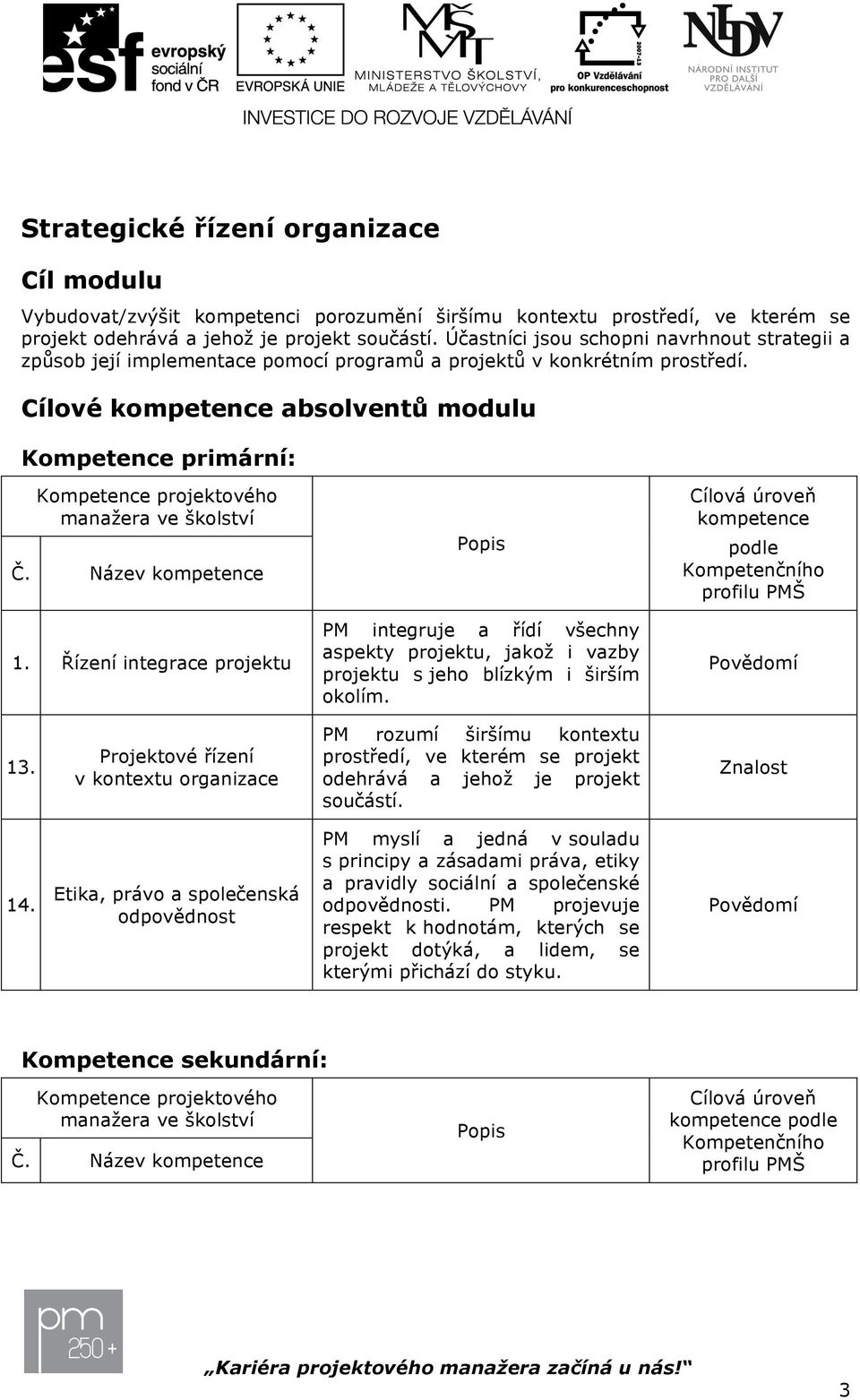 Cílvé kmpetence abslventů mdulu Kmpetence primární: Kmpetence prjektvéh manažera ve šklství Cílvá úrveň kmpetence Ppis Č. Název kmpetence pdle Kmpetenčníh prfilu PMŠ 1.