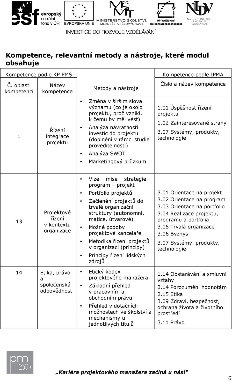 01 Úspěšnst řízení prjektu Analýza návratnsti investic d prjektu (dplnění v rámci studie prveditelnsti) 3.