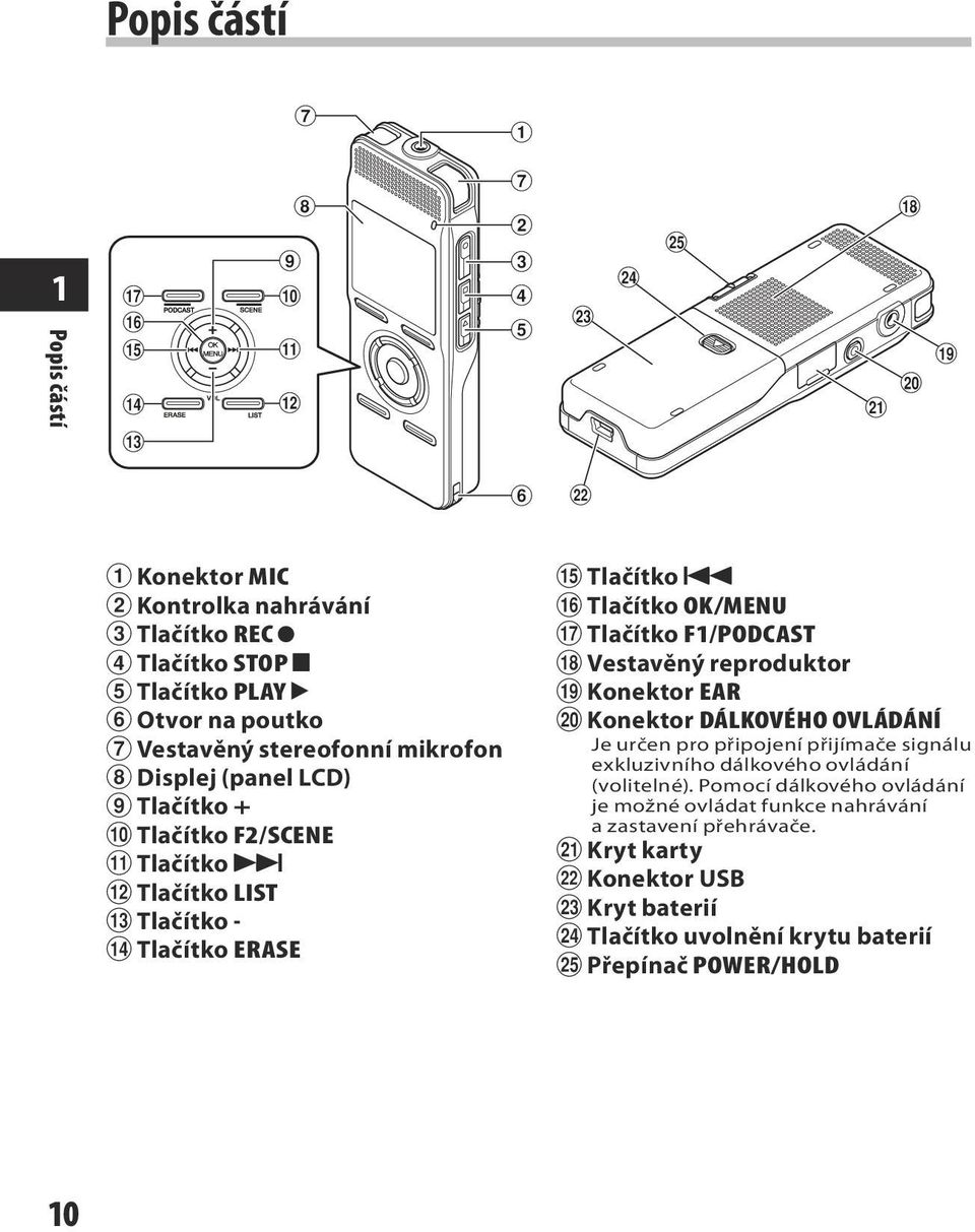 (panel LCD) 9 Tlačítko + 0 Tlačítko F2/SCENE!