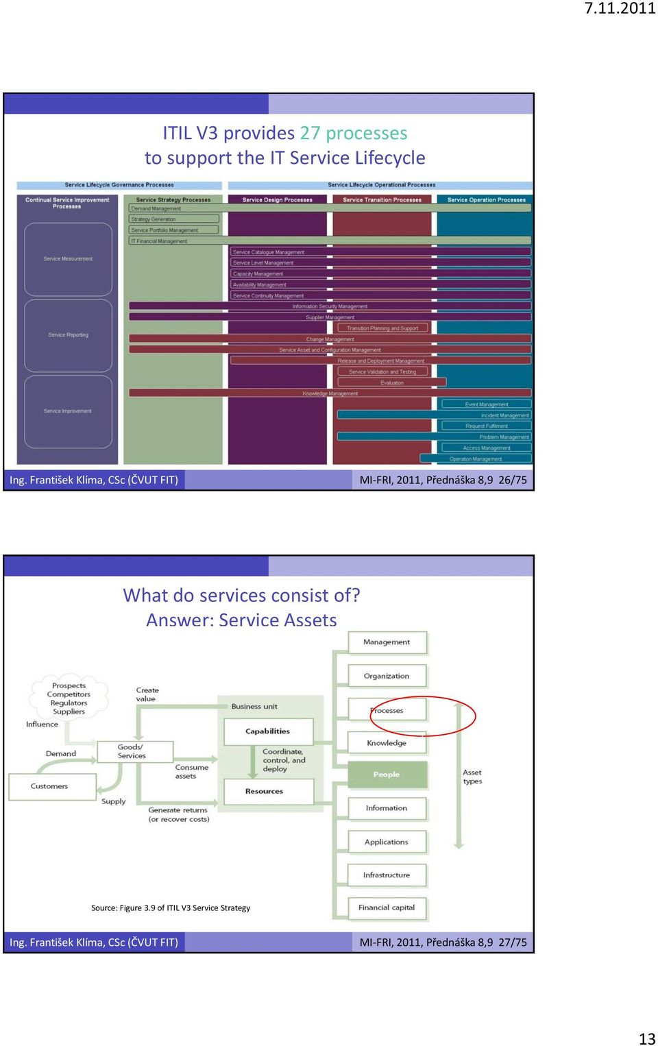 services consist of? Answer: Service Assets Source: Figure 3.