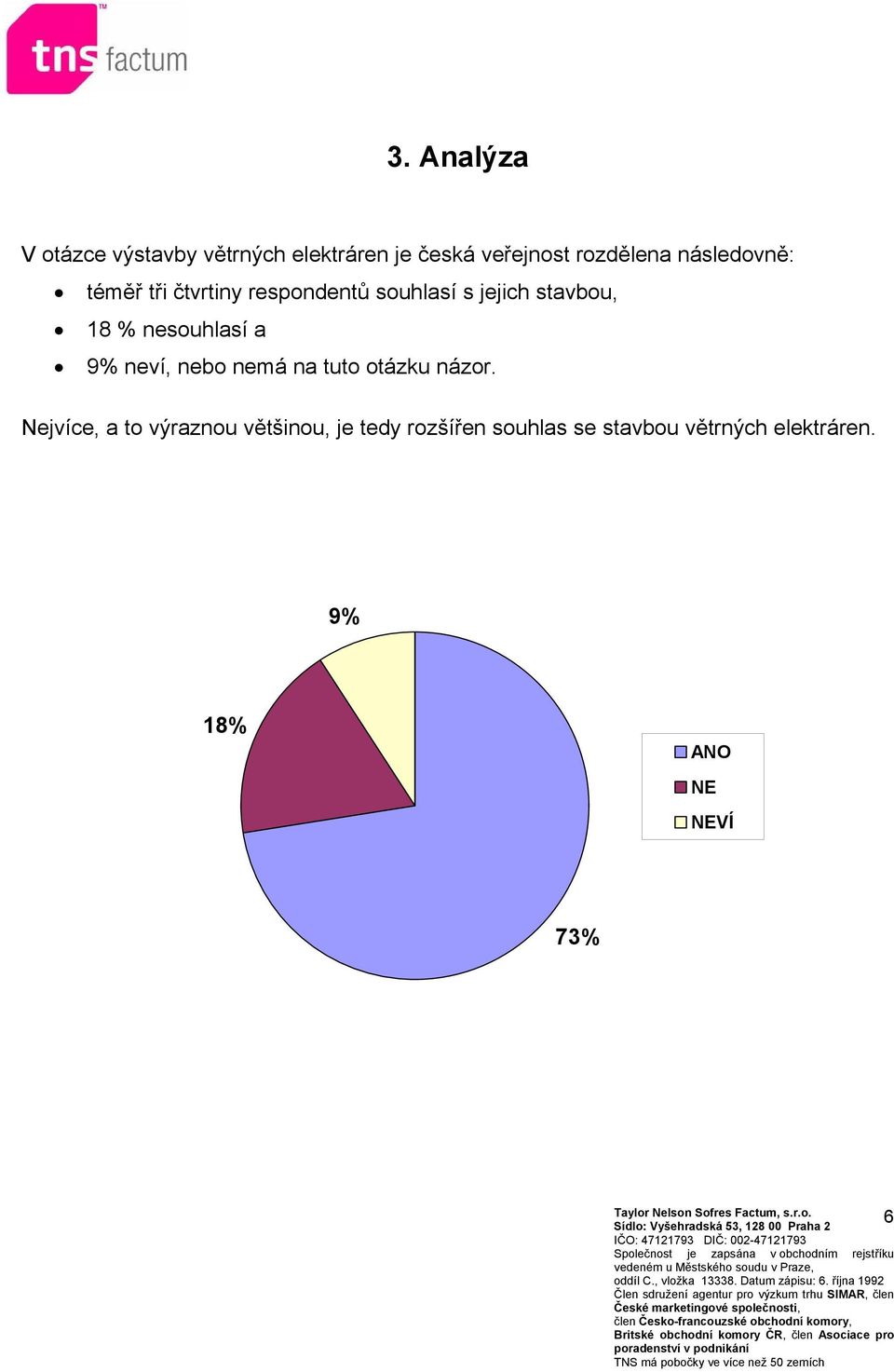 nesouhlasí a 9% neví, nebo nemá na tuto otázku názor.