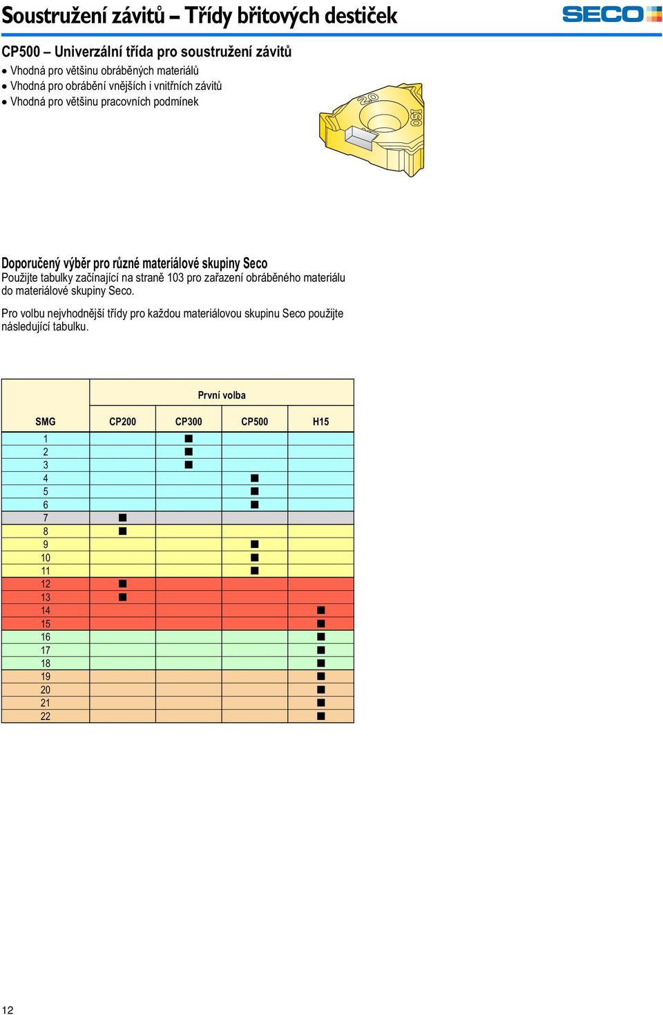 zařazení obráběného materiálu do materiálové skupiny Seco. Pro volbu nejvhodnější třídy pro každou materiálovou skupinu Seco použijte následující tabulku.