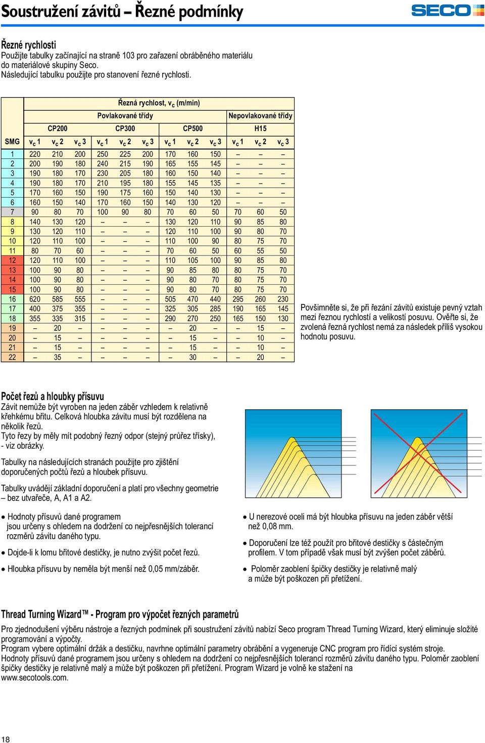 SMG Řezná rychlost, v c (m/min) Povlakované třídy Nepovlakované třídy v c 1 v c 2 v c 3 v c 1 v c 2 v c 3 v c 1 v c 2 v c 3 v c 1 v c 2 v c 3 1 220 210 200 250 225 200 170 160 150 2 200 190 180 240