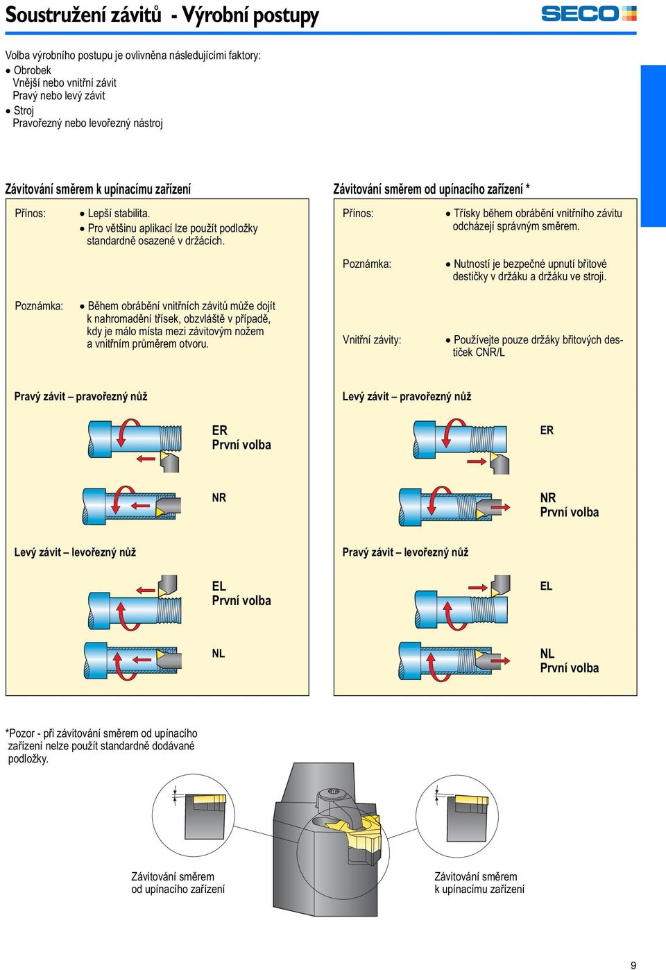 Závitování směrem od upínacího zařízení * Přínos: Poznámka: Třísky během obrábění vnitřního závitu odcházejí správným směrem. Nutností je bezpečné upnutí břitové destičky v držáku a držáku ve stroji.