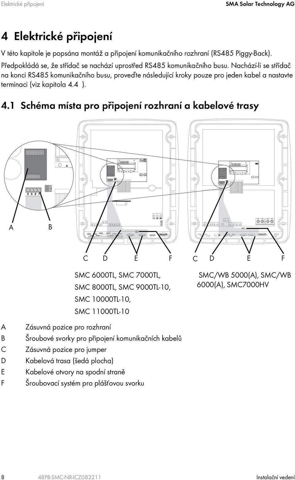 Nachází-li se střídač na konci RS485 komunikačního busu, proveďte následující kroky pouze pro jeden kabel a nastavte terminaci (viz kapitola 4.