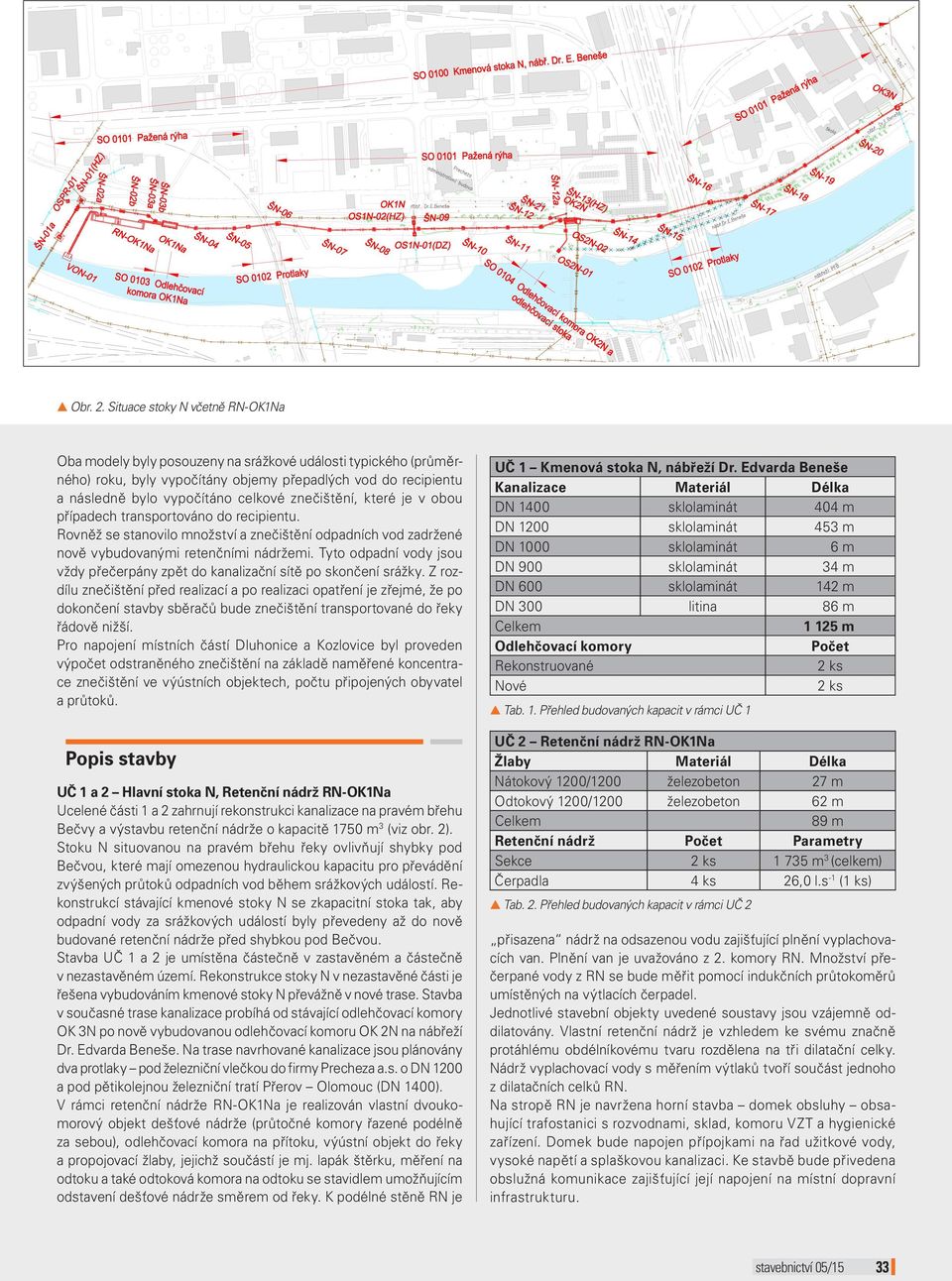 znečištění, které je v obou případech transportováno do recipientu. Rovněž se stanovilo množství a znečištění odpadních vod zadržené nově vybudovanými retenčními nádržemi.