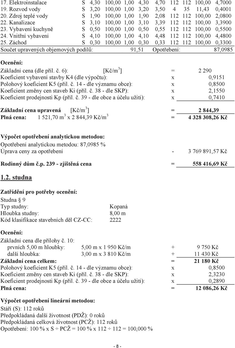 Vybavení kuchyně S 0,50 100,00 1,00 0,50 0,55 112 112 100,00 0,5500 24. Vnitřní vybavení S 4,10 100,00 1,00 4,10 4,48 112 112 100,00 4,4800 25.