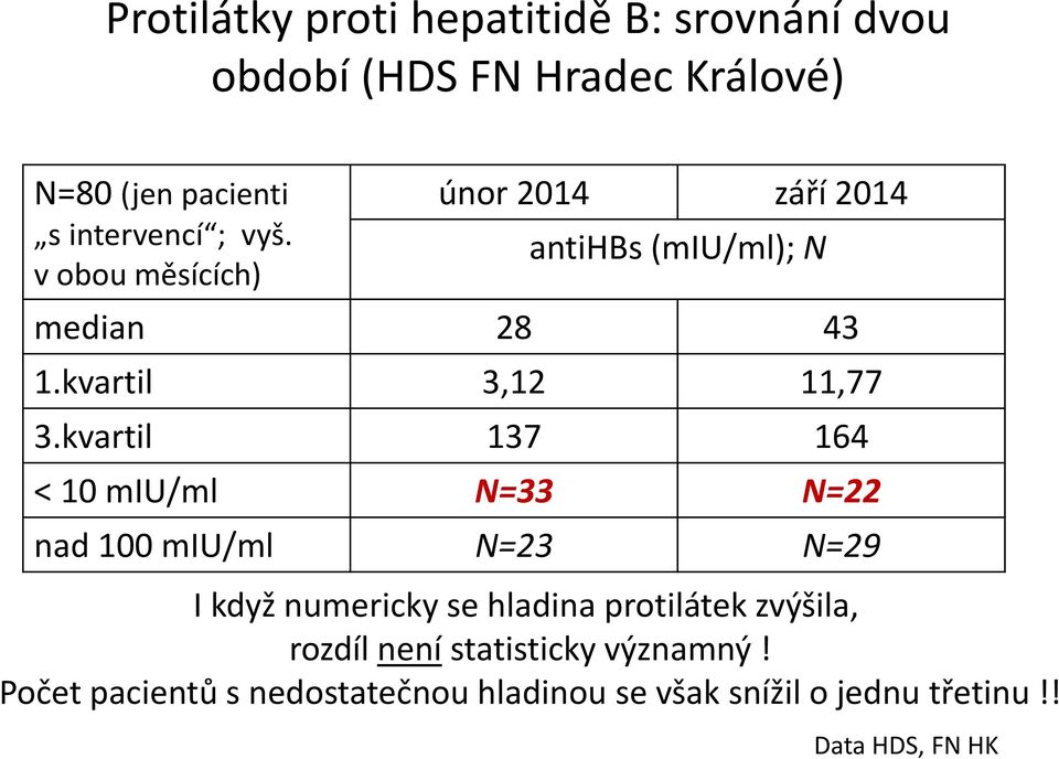 kvartil 3,12 11,77 3.