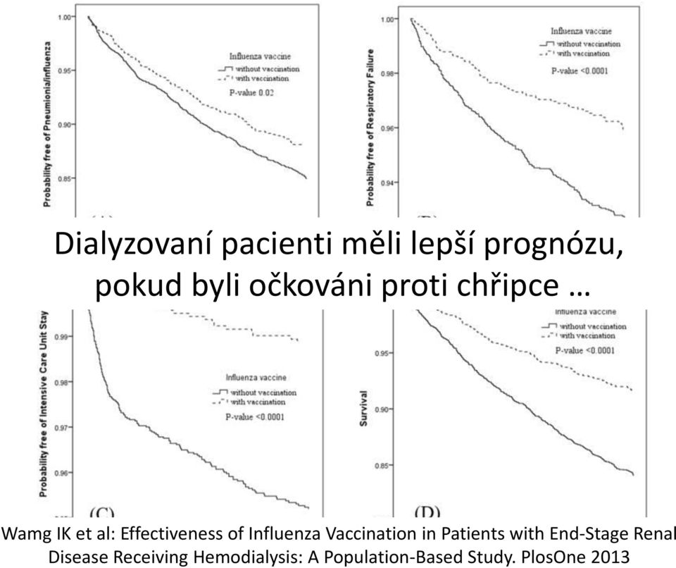 Influenza Vaccination in Patients with End-Stage Renal