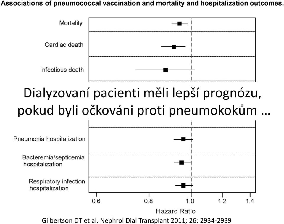 Dialyzovaní pacienti měli lepší prognózu, pokud byli